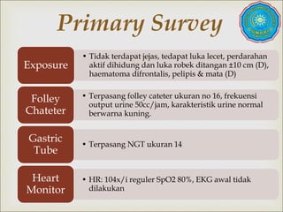 
• Tidak terdapat jejas, tedapat luka lecet, perdarahan
aktif dihidung dan luka robek ditangan ±10 cm (D),
haematoma difrontalis, pelipis & mata (D)
Exposure
• Terpasang folley cateter ukuran no 16, frekuensi
output urine 50cc/jam, karakteristik urine normal
berwarna kuning.
Folley
Chateter
• Terpasang NGT ukuran 14
Gastric
Tube
• HR: 104x/i reguler SpO2 80%, EKG awal tidak
dilakukan
Heart
Monitor
Primary Survey
 