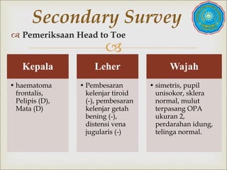 
 Pemeriksaan Head to Toe
Secondary Survey
Kepala
• haematoma
frontalis,
Pelipis (D),
Mata (D)
Leher
• Pembesaran
kelenjar tiroid
(-), pembesaran
kelenjar getah
bening (-),
distensi vena
jugularis (-)
Wajah
• simetris, pupil
unisokor, sklera
normal, mulut
terpasang OPA
ukuran 2,
perdarahan idung,
telinga normal.
 