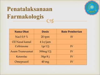 
Penatalaksanaan
Farmakologis
Nama Obat Dosis Rute Pemberian
Nacl 0,9 % 20 tpm IV
O2 Nasal kanul 4 Lt/jam
Ceftriaxone 1gr/12j IV
Asam Tranexamat 500mg/12j IV
Ketorolac 30gr/8 j IV
Omeprazol 40 mg IV
 