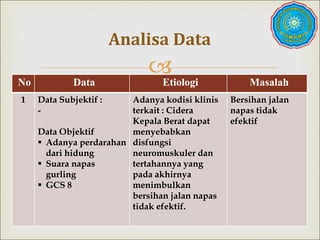 
No Data Etiologi Masalah
1 Data Subjektif :
-
Data Objektif
 Adanya perdarahan
dari hidung
 Suara napas
gurling
 GCS 8
Adanya kodisi klinis
terkait : Cidera
Kepala Berat dapat
menyebabkan
disfungsi
neuromuskuler dan
tertahannya yang
pada akhirnya
menimbulkan
bersihan jalan napas
tidak efektif.
Bersihan jalan
napas tidak
efektif
Analisa Data
 