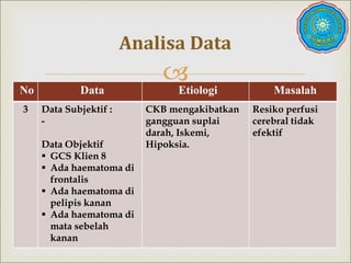 
No Data Etiologi Masalah
3 Data Subjektif :
-
Data Objektif
 GCS Klien 8
 Ada haematoma di
frontalis
 Ada haematoma di
pelipis kanan
 Ada haematoma di
mata sebelah
kanan
CKB mengakibatkan
gangguan suplai
darah, Iskemi,
Hipoksia.
Resiko perfusi
cerebral tidak
efektif
Analisa Data
 