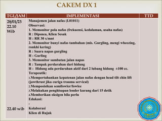 
CAKEM DX 1
TGL/JAM IMPLEMENTASI TTD
28/01/23
22.10
Wib
22.40 wib
Manajemen jalan nafas (I.01011)
Observasi:
1. Memonitor pola nafas (frekuensi, kedalaman, usaha nafas)
R : Dipsnea, Klien Sesak
H : RR 30 x/mnt
2. Memonitor bunyi nafas tambahan (mis. Gurgling, mengi wheezing,
ronkhi kering)
R : Suara napas gurgling
H : Gurling
3. Memonitor sumbatan jalan napas
R : Tampak perdarahan dari hidung
H : Hidung ada perdarahan aktif dari 2 lubang hidung ±100 cc.
Terapeutik:
1.Mempertahankan kepatenan jalan nafas dengan head tilt chin lift
(jawthrust jika curiga trauma servical)
2.Memposisikan semifowler/fowlee
3.Melakukan penghisapan lender kurang dari 15 detik
4.Memberikan oksigen bila perlu
Edukasi:
-
Kolaborasi
Klien di Rujuk
 