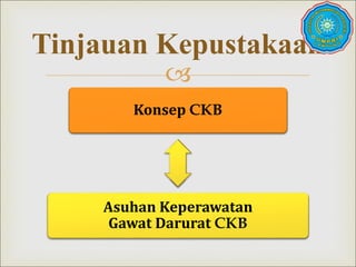 
Konsep CKB
Asuhan Keperawatan
Gawat Darurat CKB
Tinjauan Kepustakaan
 