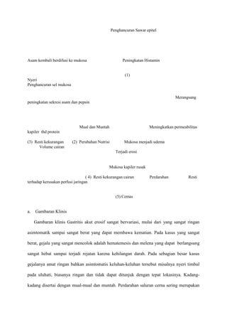 Penghancuran Sawar epitel

Asam kembali berdifusi ke mukosa

Peningkatan Histamin

(1)
Nyeri
Penghancuran sel mukosa
Merangsang
peningkatan sekresi asam dan pepsin

Mual dan Muntah

Meningkatkan permeabilitas

kapiler thd protein
(3) Resti kekurangan
Volume cairan

(2) Perubahan Nutrisi

Mukosa menjadi udema
Terjadi erosi

Mukosa kapiler rusak
( 4) Resti kekurangan cairan
terhadap kerusakan perfusi jaringan

Perdarahan

Resti

(5) Cemas

a.

Gambaran Klinis
Gambaran klinis Gastritis akut erosif sangat bervariasi, mulai dari yang sangat ringan

asimtomatik sampai sangat berat yang dapat membawa kematian. Pada kasus yang sangat
berat, gejala yang sangat mencolok adalah hematemesis dan melena yang dapat berlangsung
sangat hebat sampai terjadi rejatan karena kehilangan darah. Pada sebagian besar kasus
gejalanya amat ringan bahkan asimtomatis keluhan-keluhan tersebut misalnya nyeri timbul
pada uluhati, biasanya ringan dan tidak dapat ditunjuk dengan tepat lokasinya. Kadangkadang disertai dengan mual-mual dan muntah. Perdarahan saluran cerna sering merupakan

 