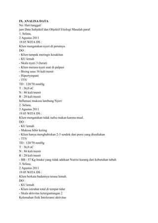 IX. ANALISA DATA
No. Hari/tanggal/
jam Data Subjektif dan Objektif Etiologi Masalah paraf
1. Selasa,
2 Agustus 2011
19.05 WITA DS :
Klien mengatakan nyeri di perutnya.
DO :
- Klien tampak meringis kesakitan
- KU lemah
- Skala nyeri 3 (berat)
- Klien merasa nyeri saat di palpasi
- Bising usus 16 kali/menit
- Hipertympani
- TTV
TD : 120/70 mmHg
T : 36,0 oC
N : 86 kali/menit
R : 28 kali/menit
Inflamasi mukosa lambung Nyeri
2. Selasa,
2 Agustus 2011
19.05 WITA DS :
Klien mengatakan tidak nafsu makan karena mual.
DO :
- KU lemah
- Mukosa bibir kering
- Klien hanya menghabiskan 2-3 sendok dari porsi yang disediakan
- TTV
TD : 120/70 mmHg
T : 36,0 oC
N : 86 kali/menit
R : 28 kali/menit
- BB : 57 Kg Intake yang tidak adekuat Nutrisi kurang dari kebutuhan tubuh
3. Selasa,
2 Agustus 2011
19.05 WITA DS :
Klien berkata badannya terasa lemah.
DO :
- KU lemah
- Klien istirahat total di tempat tidur
- Skala aktivitas ketergantungan 2
Kelemahan fisik Intoleransi aktivitas

 