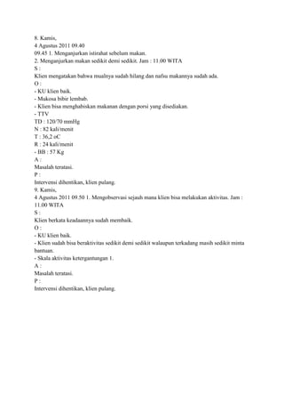 8. Kamis,
4 Agustus 2011 09.40
09.45 1. Menganjurkan istirahat sebelum makan.
2. Menganjurkan makan sedikit demi sedikit. Jam : 11.00 WITA
S:
Klien mengatakan bahwa mualnya sudah hilang dan nafsu makannya sudah ada.
O:
- KU klien baik.
- Mukosa bibir lembab.
- Klien bisa menghabiskan makanan dengan porsi yang disediakan.
- TTV
TD : 120/70 mmHg
N : 82 kali/menit
T : 36,2 oC
R : 24 kali/menit
- BB : 57 Kg
A:
Masalah teratasi.
P:
Intervensi dihentikan, klien pulang.
9. Kamis,
4 Agustus 2011 09.50 1. Mengobservasi sejauh mana klien bisa melakukan aktivitas. Jam :
11.00 WITA
S:
Klien berkata keadaannya sudah membaik.
O:
- KU klien baik.
- Klien sudah bisa beraktivitas sedikit demi sedikit walaupun terkadang masih sedikit minta
bantuan.
- Skala aktivitas ketergantungan 1.
A:
Masalah teratasi.
P:
Intervensi dihentikan, klien pulang.

 