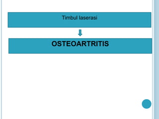 Timbul laserasi
OSTEOARTRITIS
 