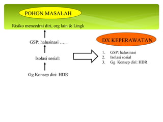 Askep Halusinasi keperawatan jiwa rev (1).ppt