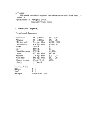 12. Ventilasi
Klien tidak mengalami gangguan pada saluran pernapasan. Sesak napas (-).
Dispnea (-)
Pemeriksaan Fisik : Pernapasan 24 x/m.
Irama dan frekuensi teratur
VI. Pemeriksaan Diagnostik
Pemeriksaan Laboratorium:
Protein total
Albumin
BIlirubin total
Bilirubin direk
SGOT
SGPT
Alkali Phospahate
Ureum
Kreatinin
Asam Urat
Glukosa sewaktu
HbsAg
VII. Pengobatan
B Comp
Vit C
Novalgin

: 6,62 gr/100 ml
: 3,51 gr/100 ml
: 5,44 mg/100 ml
: 4,16 mg/100 ml
: 221 U/L
: 107 U/L
: 777 U/L
: 32,7 mg/100 ml
: 0,76 mg/100 ml
: 14,5 mg/100 ml
: 65 mg/100 ml
: (+) / positif
3x1
3x1
1 amp/ drips/ 8 jam

(6,6 – 8,7)
(3,8 – 4,4)
( 0,00 – 1,00)
(0,00-0,30)
(0-38)
(0-41)
( 0-270)
(10-50)
(0,0 – 1,1)
(3,4 – 7,0)
(140)

 