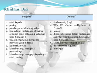 Klasifikasi Data
Subjektif Objektif
1. sakit kepala
2. pusing
3. pandangannya kadang kabur
4. tidak dapat melakukan aktivitas
sendiri ( ganti pakaian & kekamar
kecil & makan )
5. tidak mengetahui mengenai
penyakit yang diderita
6. kelemahan otot
7. klien bertanya mengenai
penyakitnya
8. klien bertenya mengapa kepalanya
sakit, pusing
1. skala nyeri 3 (0-5)
2. TTV : TD : 180/110 mmHg, N:100x/i
P: 26x/I
3. lemas
4. dibantu keluarga dalam melakukan
aktivitas ( ganti pakaian & kekamar
kecil & makan)
5. Skala aktivitas tingkat 2 ( 0-4)
6. distensi vena jugularis
7. meriNgis
 