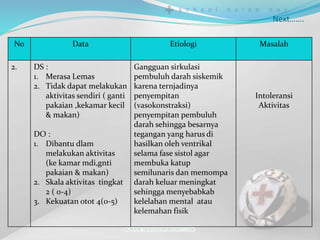 Next…….
No Data Etiologi Masalah
2. DS :
1. Merasa Lemas
2. Tidak dapat melakukan
aktivitas sendiri ( ganti
pakaian ,kekamar kecil
& makan)
DO :
1. Dibantu dlam
melakukan aktivitas
(ke kamar mdi,gnti
pakaian & makan)
2. Skala aktivitas tingkat
2 ( 0-4)
3. Kekuatan otot 4(0-5)
Gangguan sirkulasi
pembuluh darah siskemik
karena ternjadinya
penyempitan
(vasokonstraksi)
penyempitan pembuluh
darah sehingga besarnya
tegangan yang harus di
hasilkan oleh ventrikal
selama fase sistol agar
membuka katup
semilunaris dan memompa
darah keluar meningkat
sehingga menyebabkab
kelelahan mental atau
kelemahan fisik
Intoleransi
Aktivitas
 