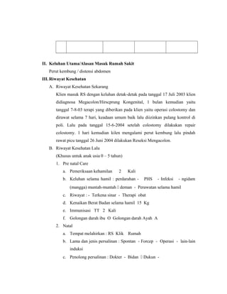 II. Keluhan Utama/Alasan Masuk Rumah Sakit
Perut kembung / distensi abdomen
III.Riwayat Kesehatan
A. Riwayat Kesehatan Sekarang
Klien masuk RS dengan keluhan detak-detak pada tanggal 17 Juli 2003 klien
didiagnosa Megacolon/Hirscprung Kongenital, 1 bulan kemudian yaitu
tanggal 7-8-03 terapi yang diberikan pada klien yaitu operasi colostomy dan
dirawat selama 7 hari, keadaan umum baik lalu diizinkan pulang kontrol di
poli. Lalu pada tanggal 15-6-2004 setelah colostomy dilakukan repair
colostomy. 1 hari kemudian kilen mengalami perut kembung lalu pindah
rawat picu tanggal 26 Juni 2004 dilakukan Reseksi Mengacolon.
B. Riwayat Kesehatan Lalu
(Khusus untuk anak usia 0 – 5 tahun)
1. Pre natal Care
a. Pemeriksaan kehamilan 2 Kali
b. Keluhan selama hamil : perdarahan - PHS - Infeksi - ngidam
(mangga) muntah-muntah  deman - Perawatan selama hamil
c. Riwayat : - Terkena sinar - Therapi obat
d. Kenaikan Berat Badan selama hamil 15 Kg
e. Immunisasi TT 2 Kali
f. Golongan darah ibu O Golongan darah Ayah A
2. Natal
a. Tempat melahirkan : RS Klik Rumah
b. Lama dan jenis persalinan : Spontan - Forcep - Operasi - lain-lain
induksi
c. Penolong persalinan : Dokter - Bidan  Dukun -
 