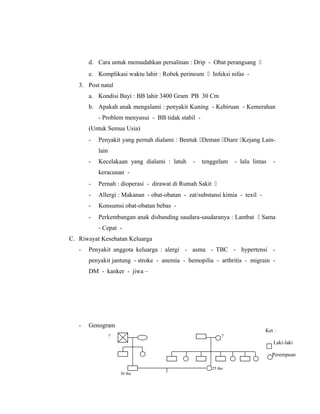 d. Cara untuk memudahkan persalinan : Drip - Obat perangsang 
e. Komplikasi waktu lahir : Robek perineum  Infeksi nifas -
3. Post natal
a. Kondisi Bayi : BB lahir 3400 Gram PB 30 Cm
b. Apakah anak mengalami : penyakit Kuning - Kebiruan - Kemerahan
- Problem menyusui - BB tidak stabil -
(Untuk Semua Usia)
- Penyakit yang pernah dialami : Bentuk Deman Diare Kejang Lain-
lain
- Kecelakaan yang dialami : latuh - tenggelam - lalu lintas -
keracunan -
- Pernah : dioperasi - dirawat di Rumah Sakit 
- Allergi : Makanan - obat-obatan - zat/substansi kimia - texil -
- Konsumsi obat-obatan bebas -
- Perkembangan anak disbanding saudara-saudaranya : Lambat  Sama
- Cepat -
C. Riwayat Kesehatan Keluarga
- Penyakit anggota keluarga : alergi - asma - TBC - hypertensi -
penyakit jantung - stroke - anemia - hemopilia - arthritis - migrain -
DM - kanker - jiwa –
- Genogram
? ?
Ket :
: Laki-laki
: Perempuan
25 thn
36 thn
 