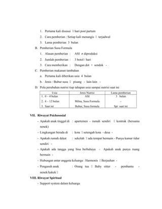 1. Pertama kali disusui 1 hari post partum
2. Cara pemberian : Setiap kali menangis  terjadwal
3. Lama pemberian 3 bulan
B. Pemberian Susu Formula
1. Alasan pemberian : ASI ≠ diproduksi
2. Jumlah pemberian : 3 botol / hari
3. Cara memberikan : Dengan dot + sendok -
C. Pemberian makanan tambahan
a. Pertama kali diberikan usia 4 bulan
b. Jenis : Bubur susu  pisang - lain-lain -
D. Pola perubahan nutrisi tiap tahapan usia sampai nutrisi saat ini
Usia Jenis Nutrisi Lama pemberian
1. 0 – 4 bulan
2. 4 – 12 bulan
3. Saat ini
ASI
Milna, Susu Formula
Bubur, Susu formula
3 bulan
-
Spi saat ini
VII. Riwayat Psichososial
- Apakah anak tinggal di : apartemen - rumah sendiri  kontrak (bersama
nenek)
- Lingkungan berada di : kota  setengah kota - desa -
- Apakah rumah dekat : sekolah  ada tempat bermain - Punya kamar tidur
sendiri -
- Apakah ada tangga yang bisa berbahaya - Apakah anak punya ruang
bermain -
- Hubungan antar anggota keluarga : Harmonis  Berjauhan -
- Pengasuh anak : Orang tua  Baby sitter - pembantu -
nenek/kakek 
VIII. Riwayat Spiritual
- Support system dalam keluarga
 
