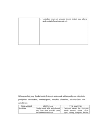 - Lanjutkan observasi terhadap tempat terkait atau adanya
tanda-tanda inflamasi dan nekrosis
Beberapa obat yang dipakai untuk leukemia anak-anak adalah prednison, vinkristin,
paraginase, metotreksat, merkaptoputin, sitarabin, alopurinol, silklofosfamid dan
aunotubisin
NAMA OBAT KEGUNAAN EFEK SAMPING
Prednisor Dipakai untuk efek antinflamasi
yang kuat pada penyakit yang
melibatkan sistem organ
1. Gangguan cairan dan elektrolit-
retensi natrium, retensi cairan,
gagal jantung kongestif kalium,
 