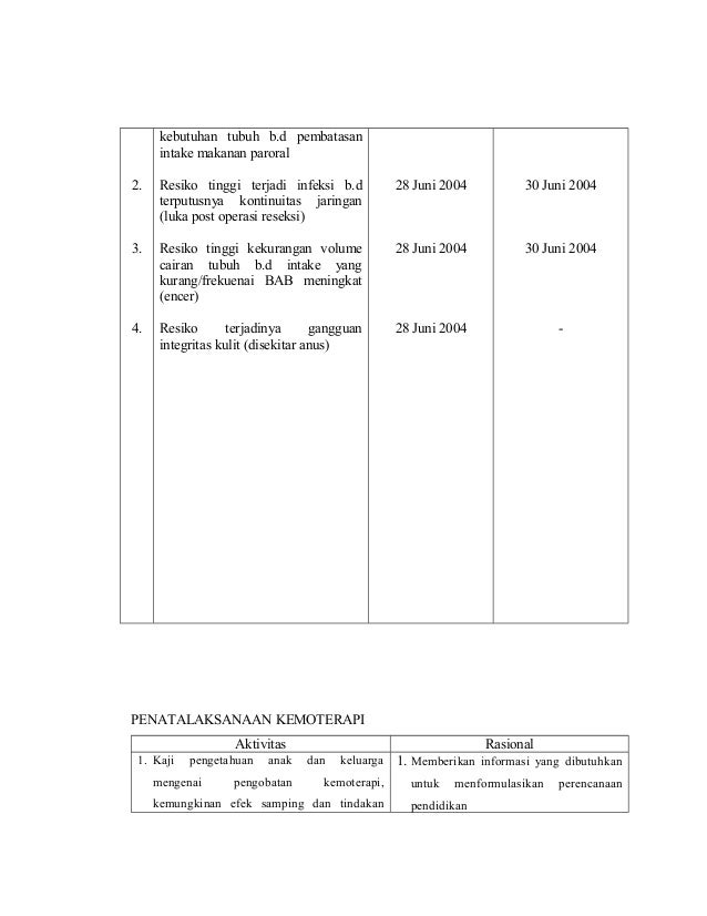 Contoh Askep Resiko Kekurangan Volume Cairan - Simak 