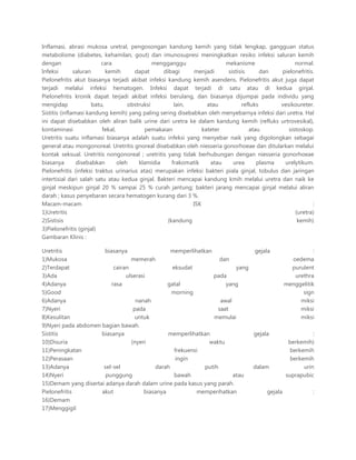 Inflamasi, abrasi mukosa uretral, pengosongan kandung kemih yang tidak lengkap, gangguan status
metabolisme (diabetes, kehamilan, gout) dan imunosupresi meningkatkan resiko infeksi saluran kemih
dengan cara mengganggu mekanisme normal.
Infeksi saluran kemih dapat dibagi menjadi sistisis dan pielonefritis.
Pielonefritis akut biasanya terjadi akibat infeksi kandung kemih asendens. Pielonefritis akut juga dapat
terjadi melalui infeksi hematogen. Infeksi dapat terjadi di satu atau di kedua ginjal.
Pielonefritis kronik dapat terjadi akibat infeksi berulang, dan biasanya dijumpai pada individu yang
mengidap batu, obstruksi lain, atau refluks vesikoureter.
Sistitis (inflamasi kandung kemih) yang paling sering disebabkan oleh menyebarnya infeksi dari uretra. Hal
ini dapat disebabkan oleh aliran balik urine dari uretra ke dalam kandung kemih (refluks urtrovesikal),
kontaminasi fekal, pemakaian kateter atau sistoskop.
Uretritis suatu inflamasi biasanya adalah suatu infeksi yang menyebar naik yang digolongkan sebagai
general atau mongonoreal. Uretritis gnoreal disebabkan oleh niesseria gonorhoeae dan ditularkan melalui
kontak seksual. Uretritis nongonoreal ; uretritis yang tidak berhubungan dengan niesseria gonorhoeae
biasanya disebabkan oleh klamidia frakomatik atau urea plasma urelytikum.
Pielonefritis (infeksi traktus urinarius atas) merupakan infeksi bakteri piala ginjal, tobulus dan jaringan
intertisial dari salah satu atau kedua ginjal. Bakteri mencapai kandung kmih melalui uretra dan naik ke
ginjal meskipun ginjal 20 % sampai 25 % curah jantung; bakteri jarang mencapai ginjal melalui aliran
darah ; kasus penyebaran secara hematogen kurang dari 3 %.
Macam-macam ISK :
1)Uretritis (uretra)
2)Sistisis (kandung kemih)
3)Pielonefritis (ginjal)
Gambaran Klinis :
Uretritis biasanya memperlihatkan gejala :
1)Mukosa memerah dan oedema
2)Terdapat cairan eksudat yang purulent
3)Ada ulserasi pada urethra
4)Adanya rasa gatal yang menggelitik
5)Good morning sign
6)Adanya nanah awal miksi
7)Nyeri pada saat miksi
8)Kesulitan untuk memulai miksi
9)Nyeri pada abdomen bagian bawah.
Sistitis biasanya memperlihatkan gejala :
10)Disuria (nyeri waktu berkemih)
11)Peningkatan frekuensi berkemih
12)Perasaan ingin berkemih
13)Adanya sel-sel darah putih dalam urin
14)Nyeri punggung bawah atau suprapubic
15)Demam yang disertai adanya darah dalam urine pada kasus yang parah.
Pielonefritis akut biasanya memperihatkan gejala :
16)Demam
17)Menggigil
 