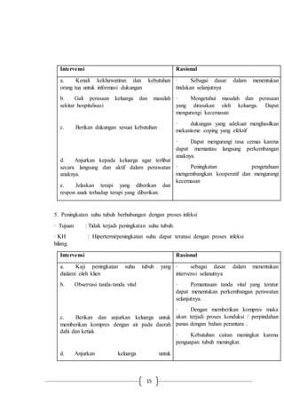 15
Intervensi Rasional
a. Kenali kekhawatiran dan kebutuhan
orang tua untuk informasi dukungan
b. Gali perasaan keluarga dan masalah
sekitar hospitalisasi
c. Berikan dukungan sesuai kebutuhan
d. Anjurkan kepada keluarga agar terlibat
secara langsung dan aktif dalam perawatan
anaknya.
e. Jelaskan terapi yang diberikan dan
respon anak terhadap terapi yang diberikan.
· Sebagai dasar dalam menentukan
tindakan selanjutnya
· Mengetahui masalah dan perasaan
yang dirasakan oleh keluarga. Dapat
mengurangi kecemasan
· dukungan yang adekuat menghasilkan
mekanisme coping yang efektif
· Dapat mengurangi rasa cemas karena
dapat memantau langsung perkembangan
anaknya
· Peningkatan pengetahuan
mengembangkan kooperatif dan mengurangi
kecemasan
5. Peningkatan suhu tubuh berhubungan dengan proses infeksi
· Tujuan : Tidak terjadi peningkatan suhu tubuh.
· KH : Hipertermi/peningkatan suhu dapat teratasi dengan proses infeksi
hilang.
Intervensi Rasional
a. Kaji peningkatan suhu tubuh yang
dialami oleh klien
b. Observasi tanda-tanda vital
c. Berikan dan anjurkan keluarga untuk
memberikan kompres dengan air pada daerah
dahi dan ketiak
d. Anjurkan keluarga untuk
· sebagai dasar dalam menentukan
intervensi selanutnya
· Pemantauan tanda vital yang teratur
dapat menentukan perkembangan perawatan
selanjutnya.
· Dengan memberikan kompres maka
akan terjadi proses konduksi / perpindahan
panas dengan bahan perantara .
· Kebutuhan cairan meningkat karena
penguapan tubuh meningkat.
 
