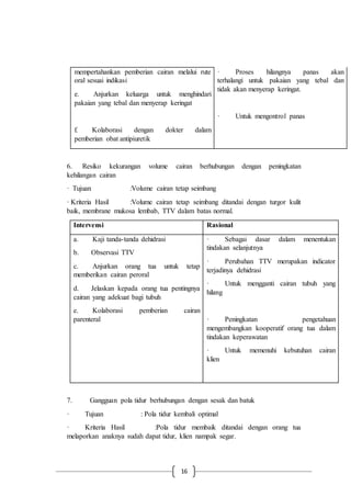 16
mempertahankan pemberian cairan melalui rute
oral sesuai indikasi
e. Anjurkan keluarga untuk menghindari
pakaian yang tebal dan menyerap keringat
f. Kolaborasi dengan dokter dalam
pemberian obat antipiuretik
· Proses hilangnya panas akan
terhalangi untuk pakaian yang tebal dan
tidak akan menyerap keringat.
· Untuk mengontrol panas
6. Resiko kekurangan volume cairan berhubungan dengan peningkatan
kehilangan cairan
· Tujuan :Volume cairan tetap seimbang
· Kriteria Hasil :Volume cairan tetap seimbang ditandai dengan turgor kulit
baik, membrane mukosa lembab, TTV dalam batas normal.
Intervensi Rasional
a. Kaji tanda-tanda dehidrasi
b. Observasi TTV
c. Anjurkan orang tua untuk tetap
memberikan cairan peroral
d. Jelaskan kepada orang tua pentingnya
cairan yang adekuat bagi tubuh
e. Kolaborasi pemberian cairan
parenteral
· Sebagai dasar dalam menentukan
tindakan selanjutnya
· Perubahan TTV merupakan indicator
terjadinya dehidrasi
· Untuk mengganti cairan tubuh yang
hilang
· Peningkatan pengetahuan
mengembangkan kooperatif orang tua dalam
tindakan keperawatan
· Untuk memenuhi kebutuhan cairan
klien
7. Gangguan pola tidur berhubungan dengan sesak dan batuk
· Tujuan : Pola tidur kembali optimal
· Kriteria Hasil :Pola tidur membaik ditandai dengan orang tua
melaporkan anaknya sudah dapat tidur, klien nampak segar.
 