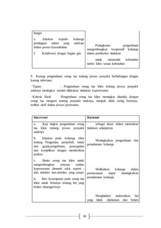 18
hangat
e. Jelaskan kepada keluarga
pentingnya nutrisi yang adekuat
dalam proses kesembuhan
f. Kolaborasi dengan bagian gizi
· Peningkatan pengetahuan
mengembangkan kooperatif keluarga
dalam pemberian tindakan
· untuk memenuhi kebutuhan
nutrisi klien sesuai kebutuhan
9. Kurang pengetahuan orang tua tentang proses penyakit berhubungan dengan
kurang informasi
· Tujuan : Pengetahuan orang tua klien tentang proses penyakit
anaknya meningkat setelah dilakukan tindakan keperawatan
· Kriteria Hasil :Pengetahuan orang tua klien meningkat ditandai dengan
orang tua mengerti tentang penyakit anaknya, nampak tidak sering bertanya,
terlibat aktif dalam proses perawatan.
Intervensi Rasional
a. Kaji tingkat pengetahuan orang
tua klien tentang proses penyakit
anaknya
b. Jelaskan pada keluarga klien
tentang Pengertian, penyebab, tanda
dan gejala,pengobatan, pencegahan
dan komplikasi dengan memberikan
penkes.
c. Bantu orang tua klien untuk
mengembangkan rencana asuhan
keperawatan dirumah sakit seperti :
diet, istirahat dan aktivitas yang sesuai
d. Beri kesempatan pada orang tua
klien untuk bertanya tentang hal yang
belum dimengertinya
· sebagai dasar dalam menetukan
tindakan selanjutnya
· Meningkatkan pengetahuan dan
pemahaman keluarga
· Melibatkan keluarga dalam
perencanaan dapat meningkatkan
pemahaman keluarga
· Menghindari melewatkan hal
yang tidak dijelaskan dan belum
 