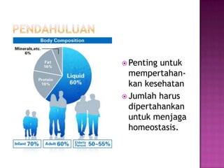  Penting untuk
  mempertahan-
  kan kesehatan
 Jumlah harus
  dipertahankan
  untuk menjaga
  homeostasis.
 