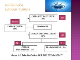 25 l

40 liter




            15 l



     12 l   3l
 