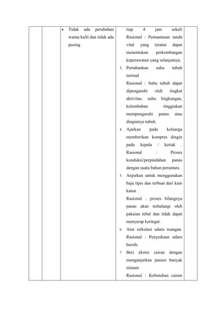 Tidak

ada

perubahan

tiap

4

jam

sekali

warna kulit dan tidak ada

Rasional : Pemantauan tanda

pusing

vital

yang

teratur

menentukan

dapat

perkembangan

keperawatan yang selanjutnya.
3.

Pertahankan

suhu

tubuh

normal
Rasional : Suhu tubuh dapat
dipengaruhi
aktivitas,

oleh

suhu

tingkat

lingkungan,

kelembaban

tinggiakan

mempengaruhi

panas

atau

dinginnya tubuh.
4.

Ajarkan

pada

keluarga

memberikan kompres dingin
pada

kepala

Rasional

/

ketiak

:

konduksi/perpindahan

.

Proses
panas

dengan suatu bahan perantara.
5.

Anjurkan untuk menggunakan
baju tipis dan terbuat dari kain
katun
Rasional : proses hilangnya
panas akan terhalangi oleh
pakaian tebal dan tidak dapat
menyerap keringat.

6.

Atur sirkulasi udara ruangan.
Rasional : Penyediaan udara
bersih.

7.

Beri

ekstra

cairan

dengan

menganjurkan pasien banyak
minum
Rasional : Kebutuhan cairan

 