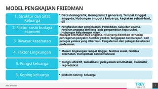 Genogram Friedman Asuhan keperawatan Keluarga dalam kesehatan | PPTX