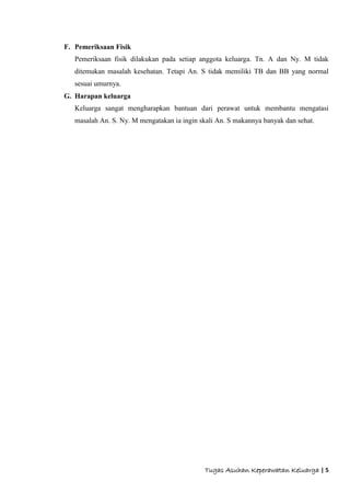 Tugas Asuhan Keperawatan Keluarga | 5
F. Pemeriksaan Fisik
Pemeriksaan fisik dilakukan pada setiap anggota keluarga. Tn. A dan Ny. M tidak
ditemukan masalah kesehatan. Tetapi An. S tidak memiliki TB dan BB yang normal
sesuai umurnya.
G. Harapan keluarga
Keluarga sangat mengharapkan bantuan dari perawat untuk membantu mengatasi
masalah An. S. Ny. M mengatakan ia ingin skali An. S makannya banyak dan sehat.
 