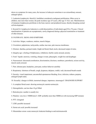 Curated visual reference: Fresh Look at Askep Leukemia