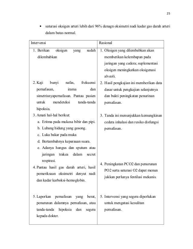 Askep Luka Bakar Asli