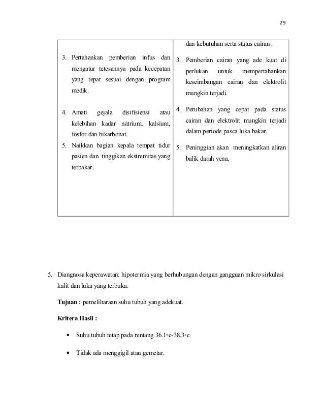Askep Luka Bakar Asli