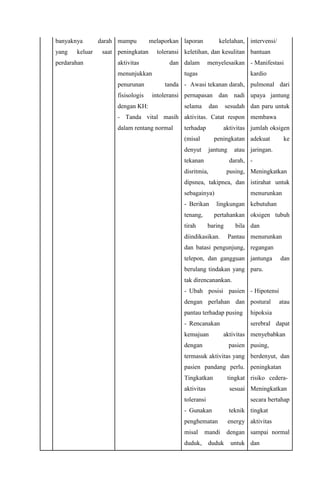 banyaknya darah
yang keluar saat
perdarahan
mampu melaporkan
peningkatan toleransi
aktivitas dan
menunjukkan
penurunan tanda
fisisologis intoleransi
dengan KH:
- Tanda vital masih
dalam rentang normal
laporan kelelahan,
keletihan, dan kesulitan
dalam menyelesaikan
tugas
- Awasi tekanan darah,
pernapasan dan nadi
selama dan sesudah
aktivitas. Catat respon
terhadap aktivitas
(misal peningkatan
denyut jantung atau
tekanan darah,
disritmia, pusing,
dipsnea, takipnea, dan
sebagainya)
- Berikan lingkungan
tenang, pertahankan
tirah baring bila
diindikasikan. Pantau
dan batasi pengunjung,
telepon, dan gangguan
berulang tindakan yang
tak direncanankan.
- Ubah posisi pasien
dengan perlahan dan
pantau terhadap pusing
- Rencanakan
kemajuan aktivitas
dengan pasien
termasuk aktivitas yang
pasien pandang perlu.
Tingkatkan tingkat
aktivitas sesuai
toleransi
- Gunakan teknik
penghematan energy
misal mandi dengan
duduk, duduk untuk
intervensi/
bantuan
- Manifestasi
kardio
pulmonal dari
upaya jantung
dan paru untuk
membawa
jumlah oksigen
adekuat ke
jaringan.
-
Meningkatkan
istirahat untuk
menurunkan
kebutuhan
oksigen tubuh
dan
menurunkan
regangan
jantunga dan
paru.
- Hipotensi
postural atau
hipoksia
serebral dapat
menyebabkan
pusing,
berdenyut, dan
peningkatan
risiko cedera-
Meningkatkan
secara bertahap
tingkat
aktivitas
sampai normal
dan
 