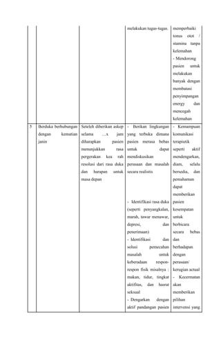melakukan tugas-tugas. memperbaiki
tonus otot /
stamina tanpa
kelemahan
- Mendorong
pasien untuk
melakukan
banyak dengan
membatasi
penyimpangan
energy dan
mencegah
kelemahan
5 Berduka berhubungan
dengan kematian
janin
Seteleh diberikan askep
selama …x jam
diharapkan pasien
menunjukkan rasa
pergerakan kea rah
resolusi dari rasa duka
dan harapan untuk
masa depan
- Berikan lingkungan
yang terbuka dimana
pasien merasa bebas
untuk dapat
mendiskusikan
perasaan dan masalah
secara realistis
- Identifikasi rasa duka
(seperti penyangkalan,
marah, tawar menawar,
depresi, dan
penerimaan)
- Identifikasi dan
solusi pemecahan
masalah untuk
keberadaan respon-
respon fisik misalnya :
makan, tidur, tingkat
aktifitas, dan hasrat
seksual
- Dengarkan dengan
aktif pandangan pasien
- Kemampuan
komunikasi
terapiutik
seperti aktif
mendengarkan,
diam, selalu
bersedia, dan
pemahaman
dapat
memberikan
pasien
kesempatan
untuk
berbicara
secara bebas
dan
berhadapan
dengan
perasaan/
kerugian actual
- Kecermatan
akan
memberikan
pilihan
intervensi yang
 