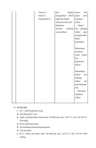 - Tumor (-)
- Kalor (-)
- Fungsiolaesa (-)
luka dengan
menggunakan teknik
septik dan aseptik
-Observasi luka insisi
Kolaborasi:
-Berikan antibiotik
sesuai indikasi
secara dini
gejala awal
terjadinya
infeksi
- Deteksi
dini terhadap
infeksi akan
mempermudah
dalam
penanganan
-
Menurunkan
terjadinya
resiko infeksi
dan
penyebaran
bakteri.
-
Memberikan
deteksi dini
terhadap
infeksi dan
perkembangan
luka
- Mencegah
terjadinya
infeksi
4. EVALUASI
a. Dx 1 : Kulit hangat dan kering
Ada nadi perifer / kuat
Tanda vital dalam batas normal (nadi : 60-100x/mnt, suhu : 36-37 0
C, TD: 110-130/ 70-
90 mmHg)
Pasien sadar/berorientasi
Keseimbangan pemasukan/pengeluaran
Tak ada edema
b. Dx 2 : Tanda vital stabil ( nadi : 60-100x/mnt, suhu : 36-37 0
C, TD: 110-130/ 70-90
mmHg)
 