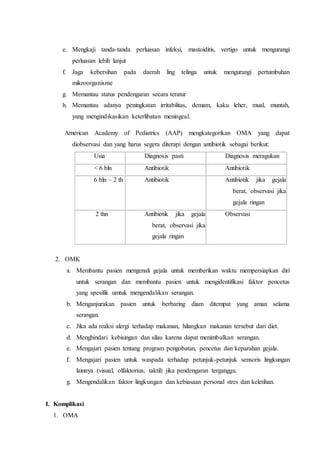 e. Mengkaji tanda-tanda perluasan infeksi, mastoiditis, vertigo untuk mengurangi
perluasan lebih lanjut
f. Jaga kebersihan pada daerah ling telinga untuk mengurangi pertumbuhan
mikroorganisme
g. Memantau status pendengaran secara teratur
h. Memantau adanya peningkatan irritabilitas, demam, kaku leher, mual, muntah,
yang mengindikasikan keterlibatan meningeal.
American Academy of Pediatrics (AAP) mengkategorikan OMA yang dapat
diobservasi dan yang harus segera diterapi dengan antibiotik sebagai berikut:
Usia Diagnosis pasti Diagnosis meragukan
< 6 bln Antibiotik Antibiotik
6 bln – 2 th Antibiotik Antibiotik jika gejala
berat, observasi jika
gejala ringan
2 thn Antibiotik jika gejala
berat, observasi jika
gejala ringan
Observasi
2. OMK
a. Membantu pasien mengenali gejala untuk memberikan waktu mempersiapkan diri
untuk serangan dan membantu pasien untuk mengidentifikasi faktor pencetus
yang spesifik umtuk mengendalikan serangan.
b. Menganjurakan pasien untuk berbaring diam ditempat yang aman selama
serangan.
c. Jika ada reaksi alergi terhadap makanan, hilangkan makanan tersebut dari diet.
d. Menghindari kebisingan dan silau karena dapat menimbulkan serangan.
e. Mengajari pasien tentang program pengobatan, pencetus dan keparahan gejala.
f. Mengajari pasien untuk waspada terhadap petunjuk-petunjuk sensoris lingkungan
lainnya (visual, olfaktorius, taktil) jika pendengaran terganggu.
g. Mengendalikan faktor lingkungan dan kebiasaan personal stres dan keletihan.
I. Komplikasi
1. OMA
 
