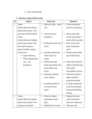  Klien nampak batuk

C. Rencana Asuhan Keperawatan
No
1

Tujuan
Tupan :
Setelah diberikan tindakan

Intervensi
1. Observasi tanda – tanda
vital .

Rasional
1. Untuk menentukan
intervensi selanjutnya.

keperawatan selama 7 hari
pola napas kembali efektif.
Tupen :

2. Auskultasi bunyi
pernapasan.

Setelah dilakukan tindakan
keperawatan selama 2 hari
pola napas berangsur –

normal menandakan
masih adanya masalah.

3. Pertahankan posisi semi
fowler.

angsur membaik, dengan
kriteria hasil :

2. Bunyi napas tidak

3. Posisi semi fowler
dapat mengurangi
sesak.

4. Anjurkan kepada klien

 Sesak berkurang

untuk minum air

 Tidak menggunakan

4. Mengencerkan dahak

hangat.

otot – otot
pernapasan

5. Bimbing dan latih

agar mudah keluar.

5. Batuk tidak terkontrol

teknik napas dalam dan

adalah melelahkan dan

batuk efektif yang

tidak efektif

teratur.

menyebabkan frustasi.

6. Pemberian nebulizer
sesuai indikasi.

6. Pemberian nebulizer
dapat membantu
pengenceran dahak.

7. Lanjutkan pemberian

7. O2 dapat mengurangi

O2 sesuai intruksi

sesak dan membantu

dokter.

memenuhi kebutuhan
oksigen.

2

Tupan :

1. Observasi tingkat

1. Sebagai data dasar

Setelah diberikan tindakan

pemasukkan nutrisi

untuk menentukan

keperawatan selama 5 hari

klien.

intervensi selanjutnya.

gangguan pemenuhan

2. Hindarkan klien untuk

2. Makanan yang

 