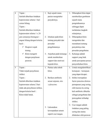 4

Tupan :

1. Kaji sejauh mana

1. Diharapkan klien dapat

Setelah diberikan tindakan

pasien mengetahui

memberikan gambaran

keperawatan selama 1 hari

penyakitnya.

sejauh mana

cemas hilang.

pengetahuannya

Tupen :

sehingga dapat

Setelah diberikan tindakan

melakukan langkah

keperawatan selama 1 x 24

selanjutnya.

jam cemasnya berangsur –

2. Jelaskan pada klien

2. Diharapakan klien

angsur hilang dengan kriteria

tentang penyakit dan

mengetahui dan

hasil :

prosedur

memahami tentang

pengobatannya.

penyakitnya dan

 Ekspresi wajah
tenang.
 Klien mengerti

prosedur pengobatan.
3. Anjurkan pada keluarga

3. Keluarga adalah

dengan penjelasan

support yang baik

perawat.

support dan motivasi

untuk percepatan proses

kepeda klien.
5

untuk memberikan

penyembuhan klien.

1. Pantau suhu tubuh

1. Untuk mengidentifikasi

Tupan :
Tidak terjadi penyebaran

klien.

infeksi.
Tupen :

kemajuan – kemajuan
yang dapat dicapai .

2. Berikan antibiotic

2. Infeksi merupakan

Setelah diberikan tindakan

sesuai anjuran, mis

factor pencetus distress

keperawatan selama 2 hari

:cefotaxime.

pernapasan yang sering,

tidak ada penyebaran infeksi,

oleh karena itu sering

dengan kriteria hasil :

kali antibiotic diberika

Klien tidak batuk.

sebagai pengobatan dan
pencegahan terhadap
infeksi.
3. Cuci tangan adalah
3. Laksanakan
kewaspadaan umum
seperti cuci tangan.

tindakan yang paling
sering dan utama
dilakukan oleh perawat.

 