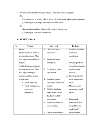 c. Intoleransi aktivitas berhubungan dengan kelemahan ditandai dengan :
DS :
- Klien mengatakan selama sakit aktivitas klien dibantu oleh keluarga dan perawat
- Klien mengatak sesaknya bertambah saat beraktivitas
DO :
- Nampak aktivitas klien dibantu oleh keluarga dan perawat
- Klien nampak sesak saat beraktivitas
-
C. PERENCANAAN
No Tujuan Intervensi Rasional
1 Tupan :
Setelah diberikan tindakan
keperawatan selama 7 hari
pola napas kembali efektif.
Tupen :
Setelah dilakukan tindakan
keperawatan selama 2 hari
pola napas berangsur –
angsur membaik, dengan
kriteria hasil :
 Sesak berkurang
 Tidak menggunakan
otot – otot
pernapasan
1. Observasi tanda –
tanda vital .
2. Auskultasi bunyi
pernapasan.
3. Pertahankan posisi
semi fowler.
4. Anjurkan kepada
klien untuk minum air
hangat.
5. Bimbing dan latih
teknik napas dalam
dan batuk efektif
yang teratur.
6. Pemberian nebulizer
sesuai indikasi.
7. Lanjutkan pemberian
1. Untuk menentukan
intervensi
selanjutnya.
2. Bunyi napas tidak
normal menandakan
masih adanya
masalah.
3. Posisi semi fowler
dapat mengurangi
sesak.
4. Mengencerkan
dahak agar mudah
keluar.
5. Batuk tidak
terkontrol adalah
melelahkan dan
tidak efektif
menyebabkan
 