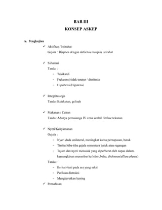 BAB III
KONSEP ASKEP
A. Pengkajian
 Aktifitas / Istirahat
Gejala : Dispnea dengan aktivitas maupun istirahat.
 Sirkulasi
Tanda :
- Takikardi
- Frekuensi tidak teratur / dtsritmia
- Hipertensi/Hipotensi
 Integritas ego
Tanda :Ketakutan, gelisah
 Makanan / Cairan
Tanda :Adanya pemasanga IV vena sentral /infuse tekanan
 Nyeri/Kenyamanan
Gejala :
- Nyeri dada unilateral, meningkat karna pernapasan, batuk
- Timbul tiba-tiba gejala sementara batuk atau regangan
- Tajam dan nyeri menusuk yang diperberat oleh napas dalam,
kemungkinan menyebar ke leher, bahu, abdomen(effuse pleura)
Tanda :
- Berhati-hati pada ara yang sakit
- Perilaku distraksi
- Mengkerutkan kening
 Pernafasan

 