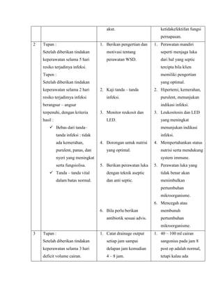 akut.

ketidakefektifan fungsi
pernapasan.

2

Tupan :

1. Berikan pengertian dan

1. Perawatan mandiri

Setelah diberikan tindakan

motivasi tentang

seperti menjaga luka

keperawatan selama 5 hari

perawatan WSD.

dari hal yang septic

resiko terjadinya infeksi.

tercipta bila klien

Tupen :

memiliki pengertian

Setelah diberikan tindakan

yang optimal.

keperawatan selama 2 hari
resiko terjadimya infeksi

2. Kaji tanda – tanda
infeksi.

berangsur – angsur
terpenuhi, dengan kriteria
hasil :

3. Monitor reukosit dan

 Bebas dari tanda–

 Tanda – tanda vital
dalam batas normal.

yang meningkat

infeksi.
4. Dorongan untuk nutrisi
yang optimal.

nyeri yang meningkat
serta fungsiolisa.

3. Leukositosis dan LED

menunjukan indikasi

tanda infeksi : tidak

purulent, panas, dan

purulent, menunjukan
indikasi infeksi.

LED.

ada kemerahan,

2. Hipertemi, kemerahan,

4. Mempertahankan status
nutrisi serta mendukung
system immune.

5. Berikan perawatan luka

5. Perawatan luka yang

dengan teknik aseptic

tidak benar akan

dan anti septic.

menimbulkan
pertumbuhan
mikroorganisme.
6. Mencegah atau

6. Bila perlu berikan
antibiotik sesuai advis.

membunuh
pertumbuhan
mikroorganisme.

3

Tupan :

1. Catat drainage output

1. 40 – 100 ml cairan

Setelah diberikan tindakan

setiap jam sampai

sangonius pada jam 8

keperawatan selama 3 hari

delapan jam kemudian

post op adalah normal,

deficit volume cairan.

4 – 8 jam.

tetapi kalau ada

 