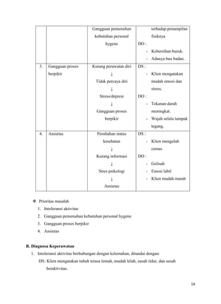 Gangguan pemenuhan

terhadap penampilan

kebutuhan personal
hygene

fisiknya
DO :
- Kebersihan buruk.
- Adanya bau badan.

3.

Gangguan proses
berpikir

Kurang perawatan diri

DS :

↓

- Klien mengatakan

Tidak percaya diri

mudah emosi dan

↓
Stress/depresi

stress.
DO :

↓

- Tekanan darah

Gangguan proses

meningkat.

berpikir

- Wajah selalu tampak
tegang.

4.

Ansietas

Perubahan status
kesehatan

DS :
- Klien mengeluh

↓
Kurang informasi
↓
Stres psikologi
↓

cemas
DO :
- Gelisah
- Emosi labil
- Klien mudah marah

Ansietas
 Prioritas masalah
1. Intoleransi aktivitas
2. Gangguan pemenuhan kebutuhan personal hygene
3. Gangguan proses berpikir
4. Ansietas

B. Diagnosa Keperawatan
1. Intoleransi aktivitas berhubungan dengan kelemahan, ditandai dengan:
DS: Klien mengatakan tubuh terasa lemah, mudah lelah, susah tidur, dan susah
beraktivitas.

14

 