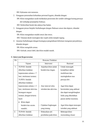 DO: Kekuatan otot menurun.
2. Gangguan pemenuhan kebutuhan personal hygene, ditandai dengan:
DS: Klien mengatakan susah melakukan perawatan diri sendiri sehingga kurang percaya
diri terhadap penampilan fisiknya.
DO: Kebersihan buruk dan adanya bau badan.
3. Gangguan proses berpikir berhubungan dengan fluktuasi emosi dan depresi, ditandai
dengan:
DS: Klien mengatakan mudah emosi dan stress.
DO: Tekanan darah meningkat dan wajah selalu tampak tegang.
4. Ansietas berhubungan dengan kurangnya pengetahuan/informasi mengenai penyakitnya,
ditandai dengan:
DS: Klien mengeluh cemas.
DO: Gelisah, emosi labil, dan klien mudah marah.

C. Intervensi Keperawatan
Dx

Rencana Tindakan
Tujuan

1.

TUPAN: Setelah
diberikan tindakan

Intervensi

Rasional

- Anjurkan klien untuk - Untuk mencegah
beraktivitas ringan.

komplikasi akibat

keperawatan selama ± 7

imobilisasi dan

hari, intoleransi teratasi.

meningkatkan rasa

TUPEN: Setelah

percaya diri .

diberikan tindakan
keperawatan selama ± 3
hari, intoleransi aktivitas

- Atur interval wktu
istirahat dan aktivitas.

- Agar klien dapat
beristirahat yang adekuat

berangsur-angsur

dan dapat menghilangkan

teratasi, dengan kriteria

lelah yang dikeluhkan

hasil:

pasien akibat insomnia.

Klien dapat
beraktivitas secara
mandiri.
2.

TUPAN: Setelah
diberikan tindakan

- Ciptakan lingkungan
yang tenang.
- Diskusikan arti
perubahan pada klien.

- Agar klien dapat mencapai
istirahat yang adekuat.
- Beberapa klien
memendang situasi

15

 