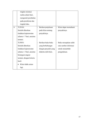 tingkat orientasi
realita sehari-hari,
mengenali perubahan
pada pemikiran dan
tingkah laku.
4.

TUPAN:

- Berikan penjelasan

Setelah diberikan

pada klien tentang

tindakan keperawatan

- Klien dapat memahami
penyakitnya.

penyakitnya.

selama ± 7 hari, ansietas
teratasi.
TUPEN:

- Berikan buku-buku

- Buku merupakan salah

Setelah diberikan

yang berhubungan

satu sumber informasi

tindakan keperawatan

dengan penyakit yang

untuk menambah

selama ± 3 hari, ansietas

diderita oleh klien.

pengetahuan.

berangsur-angsur
teratasi, dengan kriteria
hasil:
Klien tidak cemas
lagi.

17

 
