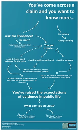 Ask for Evidence