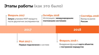 Этапы работы (как это было)
Февраль 2017
Запуск упаковки MVP-продукта
после двухлетних экспериментов
Май 2017 г.
Первые подключения к системе
Октябрь 2018
Интеграция с международными
платежными системами
Февраль 2018 г.
Внедрение функций карта объектов
и построение маршрутов
2017 2018
Сентябрь 2018
Выход на рынок
России
 