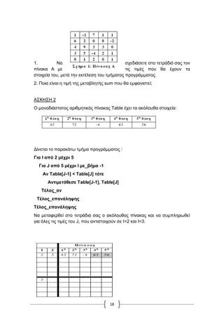 18
1. Να ζρεδηάζεηε ζην ηεηξάδηό ζαο ηνλ
πίλαθα Α κε ηηο ηηκέο πνπ ζα έρνπλ ηα
ζηνηρεία ηνπ, κεηά ηελ εθηέιεζε ηνπ ηκήκαηνο πξνγξάκκαηνο.
2. Πνηα είλαη ε ηηκή ηεο κεηαβιεηήο sum πνπ ζα εκθαληζηεί;
Α΢ΚΖ΢Ζ 2
Ο κνλνδηάζηαηνο αξηζκεηηθόο πίλαθαο Table έρεη ηα αθόινπζα ζηνηρεία:
Γίλεηαη ην παξαθάησ ηκήκα πξνγξάκκαηνο :
Γηα Ι από 2 κέρξη 5
Γηα J από 5 κέρξη Ι κε_βήκα -1
Αλ Table[J-1] < Table[J] ηόηε
Αληηκεηάζεζε Table[J-1], Table[J]
Σέινο_αλ
Σέινο_επαλάιεςεο
Σέινο_επαλάιεςεο
Να κεηαθεξζεί ζην ηεηξάδηό ζαο ν αθόινπζνο πίλαθαο θαη λα ζπκπιεξσζεί
γηα όιεο ηηο ηηκέο ηνπ J, πνπ αληηζηνηρνύλ ζε I=2 θαη Η=3.
 