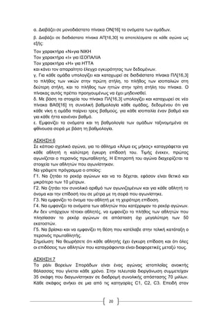 20
α. Γηαβάδεη ζε κνλνδηάζηαην πίλαθα ΟΝ[16] ηα νλόκαηα ησλ νκάδσλ.
β. Γηαβάδεη ζε δηζδηάζηαην πίλαθα ΑΠ[16,30] ηα απνηειέζκαηα ζε θάζε αγώλα σο
εμήο:
Σνλ ραξαθηήξα «Ν»γηα ΝΗΚΖ
Σνλ ραξαθηήξα «Η» γηα Η΢ΟΠΑΛΗΑ
Σνλ ραξαθηήξα «Ζ» γηα ΖΣΣΑ
θαη θάλεη ηνλ απαξαίηεην έιεγρν εγθπξόηεηαο ησλ δεδνκέλσλ.
γ. Γηα θάζε νκάδα ππνινγίδεη θαη θαηαρσξεί ζε δηζδηάζηαην πίλαθα ΠΛ[16,3]
ην πιήζνο ησλ ληθώλ ζηελ πξώηε ζηήιε, ην πιήζνο ησλ ηζνπαιηώλ ζηε
δεύηεξε ζηήιε, θαη ην πιήζνο ησλ εηηώλ ζηελ ηξίηε ζηήιε ηνπ πίλαθα. Ο
πίλαθαο απηόο πξέπεη πξνεγνπκέλσο λα έρεη κεδεληζζεί.
δ. Με βάζε ηα ζηνηρεία ηνπ πίλαθα ΠΛ[16,3] ππνινγίδεη θαη θαηαρσξεί ζε λέν
πίλαθα ΒΑΘ[16] ηε ζπλνιηθή βαζκνινγία θάζε νκάδαο, δεδνκέλνπ όηη γηα
θάζε λίθε ε νκάδα παίξλεη ηξεηο βαζκνύο, γηα θάζε ηζνπαιία έλαλ βαζκό θαη
γηα θάζε ήηηα θαλέλαλ βαζκό.
ε. Δκθαλίδεη ηα νλόκαηα θαη ηε βαζκνινγία ησλ νκάδσλ ηαμηλνκεκέλα ζε
θζίλνπζα ζεηξά κε βάζε ηε βαζκνινγία.
Α΢ΚΖ΢Ζ 6
΢ε θάπνην ζρνιηθό αγώλα, γηα ην άζιεκα «Άικα εηο κήθνο» θαηαγξάθεηαη γηα
θάζε αζιεηή ε θαιύηεξε έγθπξε επίδνζή ηνπ. Σηκήο έλεθελ, πξώηνο
αγσλίδεηαη ν πεξζηλόο πξσηαζιεηήο. Ζ Δπηηξνπή ηνπ αγώλα δηαρεηξίδεηαη ηα
ζηνηρεία ησλ αζιεηώλ πνπ αγσλίζηεθαλ.
Να γξάςεηε πξόγξακκα ν νπνίνο:
Γ1. Να δεηάεη ην ξεθόξ αγώλσλ θαη λα ην δέρεηαη, εθόζνλ είλαη ζεηηθό θαη
κηθξόηεξν ησλ 10 κέηξσλ.
Γ2. Να δεηάεη ηνλ ζπλνιηθό αξηζκό ησλ αγσληδνκέλσλ θαη γηα θάζε αζιεηή ην
όλνκα θαη ηελ επίδνζή ηνπ ζε κέηξα κε ηε ζεηξά πνπ αγσλίζηεθε.
Γ3. Να εκθαλίδεη ην όλνκα ηνπ αζιεηή κε ηε ρεηξόηεξε επίδνζε.
Γ4. Να εκθαλίδεη ηα νλόκαηα ησλ αζιεηώλ πνπ θαηέξξηςαλ ην ξεθόξ αγώλσλ.
Αλ δελ ππάξρνπλ ηέηνηνη αζιεηέο, λα εκθαλίδεη ην πιήζνο ησλ αζιεηώλ πνπ
πιεζίαζαλ ην ξεθόξ αγώλσλ ζε απόζηαζε όρη κεγαιύηεξε ησλ 50
εθαηνζηώλ.
Γ5. Να βξίζθεη θαη λα εκθαλίδεη ηε ζέζε πνπ θαηέιαβε ζηελ ηειηθή θαηάηαμε ν
πεξζηλόο πξσηαζιεηήο.
΢εκείσζε: Να ζεσξήζεηε όηη θάζε αζιεηήο έρεη έγθπξε επίδνζε θαη όηη όιεο
νη επηδόζεηο ησλ αζιεηώλ πνπ θαηαγξάθνληαη είλαη δηαθνξεηηθέο κεηαμύ ηνπο.
Α΢ΚΖ΢Ζ 7
Σν ξάιη Βνξείσλ ΢πνξάδσλ είλαη έλαο αγώλαο ηζηνπινΐαο αλνηθηήο
ζάιαζζαο πνπ γίλεηαη θάζε ρξόλν. ΢ηελ ηειεπηαία δηνξγάλσζε ζπκκεηείραλ
35 ζθάθε πνπ δηαγσλίζηεθαλ ζε δηαδξνκή ζπλνιηθήο απόζηαζεο 70 κηιίσλ.
Κάζε ζθάθνο αλήθεη ζε κηα από ηηο θαηεγνξίεο C1, C2, C3. Δπεηδή ζηνλ
 