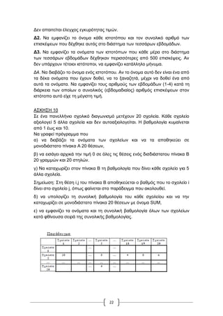 22
Γελ απαηηείηαη έιεγρνο εγθπξόηεηαο ηηκώλ.
Γ2. Να εκθαλίδεη ην όλνκα θάζε ηζηνηόπνπ θαη ηνλ ζπλνιηθό αξηζκό ησλ
επηζθέςεσλ πνπ δέρζεθε απηόο ζην δηάζηεκα ησλ ηεζζάξσλ εβδνκάδσλ.
Γ3. Να εκθαλίδεη ηα νλόκαηα ησλ ηζηνηόπσλ πνπ θάζε κέξα ζην δηάζηεκα
ησλ ηεζζάξσλ εβδνκάδσλ δέρζεθαλ πεξηζζόηεξεο από 500 επηζθέςεηο. Αλ
δελ ππάξρνπλ ηέηνηνη ηζηόηνπνη, λα εκθαλίδεη θαηάιιειν κήλπκα.
Γ4. Να δηαβάδεη ην όλνκα ελόο ηζηνηόπνπ. Αλ ην όλνκα απηό δελ είλαη έλα από
ηα δέθα νλόκαηα πνπ έρνπλ δνζεί, λα ην μαλαδεηά, κέρξη λα δνζεί έλα από
απηά ηα νλόκαηα. Να εκθαλίδεη ηνπο αξηζκνύο ησλ εβδνκάδσλ (1-4) θαηά ηε
δηάξθεηα ησλ νπνίσλ ν ζπλνιηθόο (εβδνκαδηαίνο) αξηζκόο επηζθέςεσλ ζηνλ
ηζηόηνπν απηό είρε ηε κέγηζηε ηηκή.
Α΢ΚΖ΢Ζ 10
΢ε έλα παλειιήλην ζρνιηθό δηαγσληζκό κεηέρνπλ 20 ζρνιεία. Κάζε ζρνιείν
αμηνινγεί 5 άιια ζρνιεία θαη δελ απηναμηνινγείηαη. Ζ βαζκνινγία θπκαίλεηαη
από 1 έσο θαη 10.
Να γξαθεί πξόγξακκα πνπ
α) λα δηαβάδεη ηα νλόκαηα ησλ ζρνιείσλ θαη λα ηα απνζεθεύεη ζε
κνλνδηάζηαην πίλαθα Α 20 ζέζεσλ,
β) λα εηζάγεη αξρηθά ηελ ηηκή 0 ζε όιεο ηηο ζέζεηο ελόο δηζδηάζηαηνπ πίλαθα Β
20 γξακκώλ θαη 20 ζηειώλ.
γ) Να θαηαρσξίδεη ζηνλ πίλαθα Β ηε βαζκνινγία πνπ δίλεη θάζε ζρνιείν γηα 5
άιια ζρνιεία.
΢εκείσζε: ΢ηε ζέζε i,j ηνπ πίλαθα Β απνζεθεύεηαη ν βαζκόο πνπ ην ζρνιείν i
δίλεη ζην ζρνιείν j, όπσο θαίλεηαη ζην παξάδεηγκα πνπ αθνινπζεί.
δ) λα ππνινγίδεη ηε ζπλνιηθή βαζκνινγία ηνπ θάζε ζρνιείνπ θαη λα ηελ
θαηαρσξίδεη ζε κνλνδηάζηαην πίλαθα 20 ζέζεσλ κε όλνκα SUM,
ε) λα εκθαλίδεη ηα νλόκαηα θαη ηε ζπλνιηθή βαζκνινγία όισλ ησλ ζρνιείσλ
θαηά θζίλνπζα ζεηξά ηεο ζπλνιηθήο βαζκνινγίαο.
 