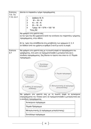 30
Δλόηεηεο
7.8, 7.9,
7.10. 2.4.1
Γίλεηαη ην παξαθάησ ηκήκα πξνγξάκκαηνο
1. Γηάβαζε Μ, Ν
2 Μ ← Μ + Ν
3 Ν ← Μ – Ν
4 Μ ← Μ – Ν
5 Γξάςε Μ + 10*Ν + 100 * Μ
Σέινο Β2
Να γξάςεηε ζην γξαπηό ζαο:
α) ηελ ηηκή πνπ ζα εκθαληζηεί θαηά ηελ εθηέιεζε ηνπ παξαπάλσ ηκήκαηνο
πξνγξάκκαηνο, ζηελ νζόλε
β) ηηο ηηκέο πνπ απνδίδνληαη ζηηο κεηαβιεηέο ησλ γξακκώλ 2, 3, 4
αλ δνζνύλ από ηνλ ρξήζηε νη αξηζκνί 2 θαη 9 κε απηή ηε ζεηξά.
Δλόηεηα
6.7
Να γξάςεηε ζην γξαπηό ζαο κε ηε ζσζηή ζεηξά ηα πξνγξάκκαηα ηνπ
γξαθήκαηνο, έηζη ώζηε λα πξαγκαηνπνηεζεί ε κεηαγιώηηηζε θαη ε
ζύλδεζε πξνγξάκκαηνο. ΢αο δίλεηαη ην πξώην πνπ είλαη ην «3. Πεγαίν
πξόγξακκα».
Να γξάςεηε ζην γξαπηό ζαο κε ηε ζσζηή ζεηξά ηα αληηθείκελα
(πξνγξάκκαηα) ηνπ πίλαθα ώζηε λα πξαγκαηνπνηεζεί ε κεηαγιώηηηζε θαη
ε ζύλδεζε πξνγξάκκαηνο.
Αληηθείκελν πξόγξακκα
Πεγαίν Πξόγξακκα
Μεηαγισηηηζηήο (ή πξόγξακκα κεηαγιώηηηζεο)
Δθηειέζηκν πξόγξακκα
 